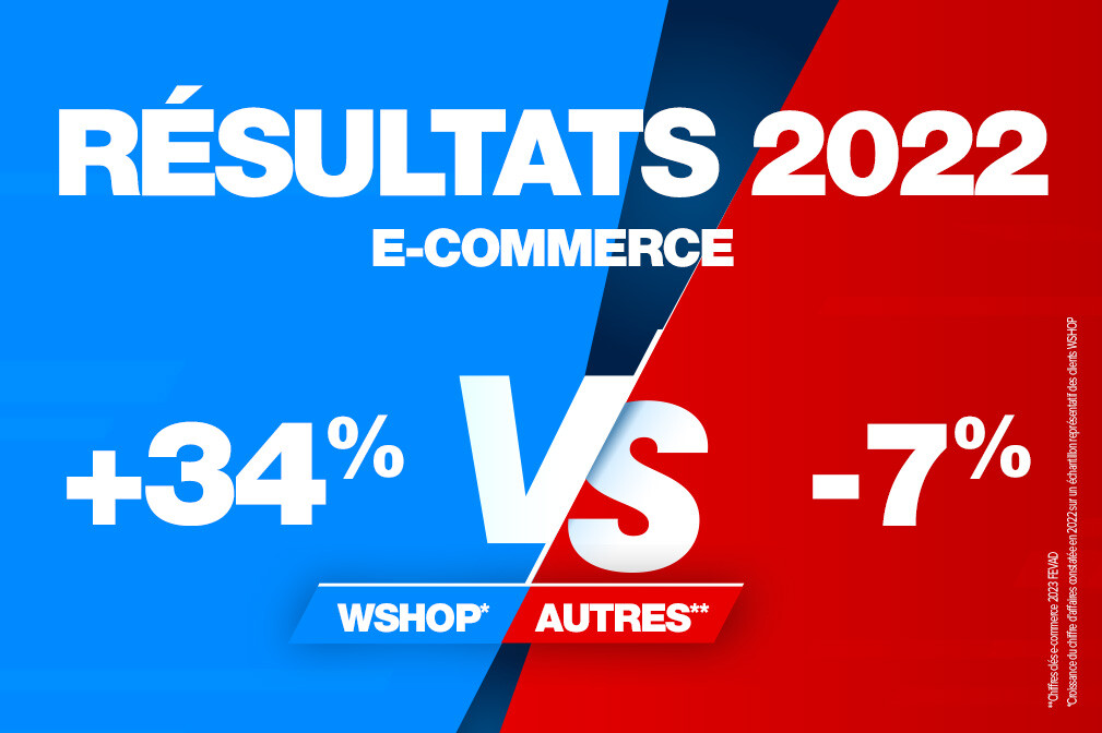 Resultats-ecommerce-2022 WSHOP 1009x672