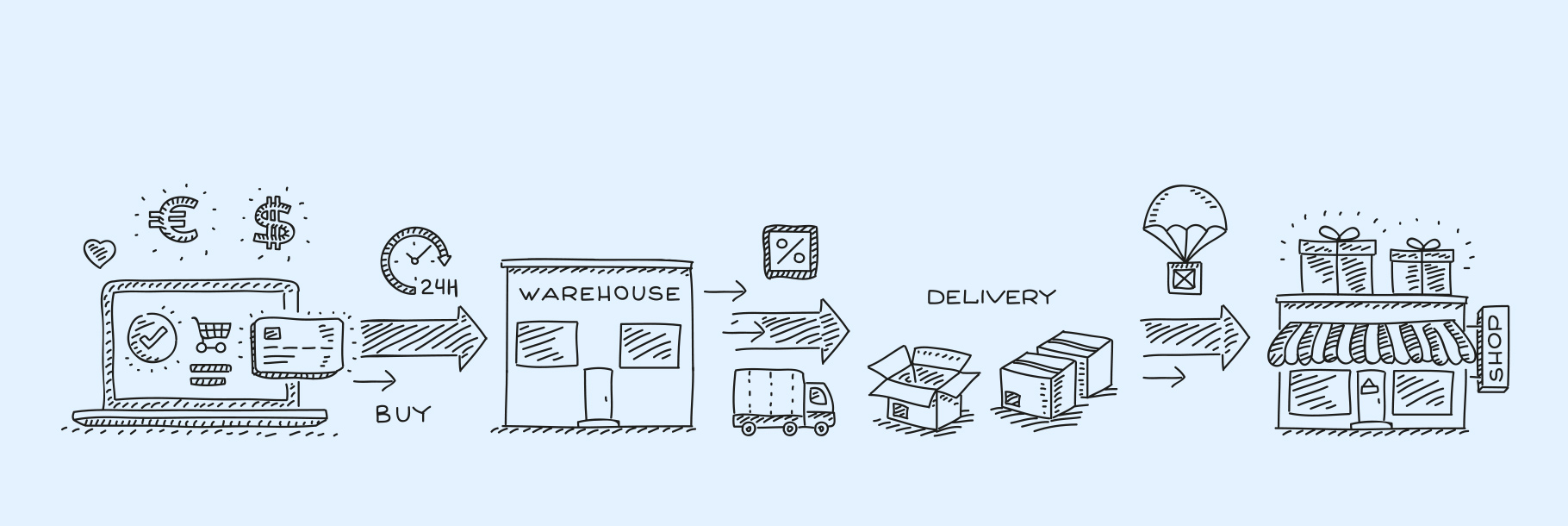 02 solutions bloc5 1820x610