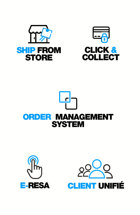 06 Plateforme-Commerce-Digital-Unifie Copcopine WSHOP picto 535x818